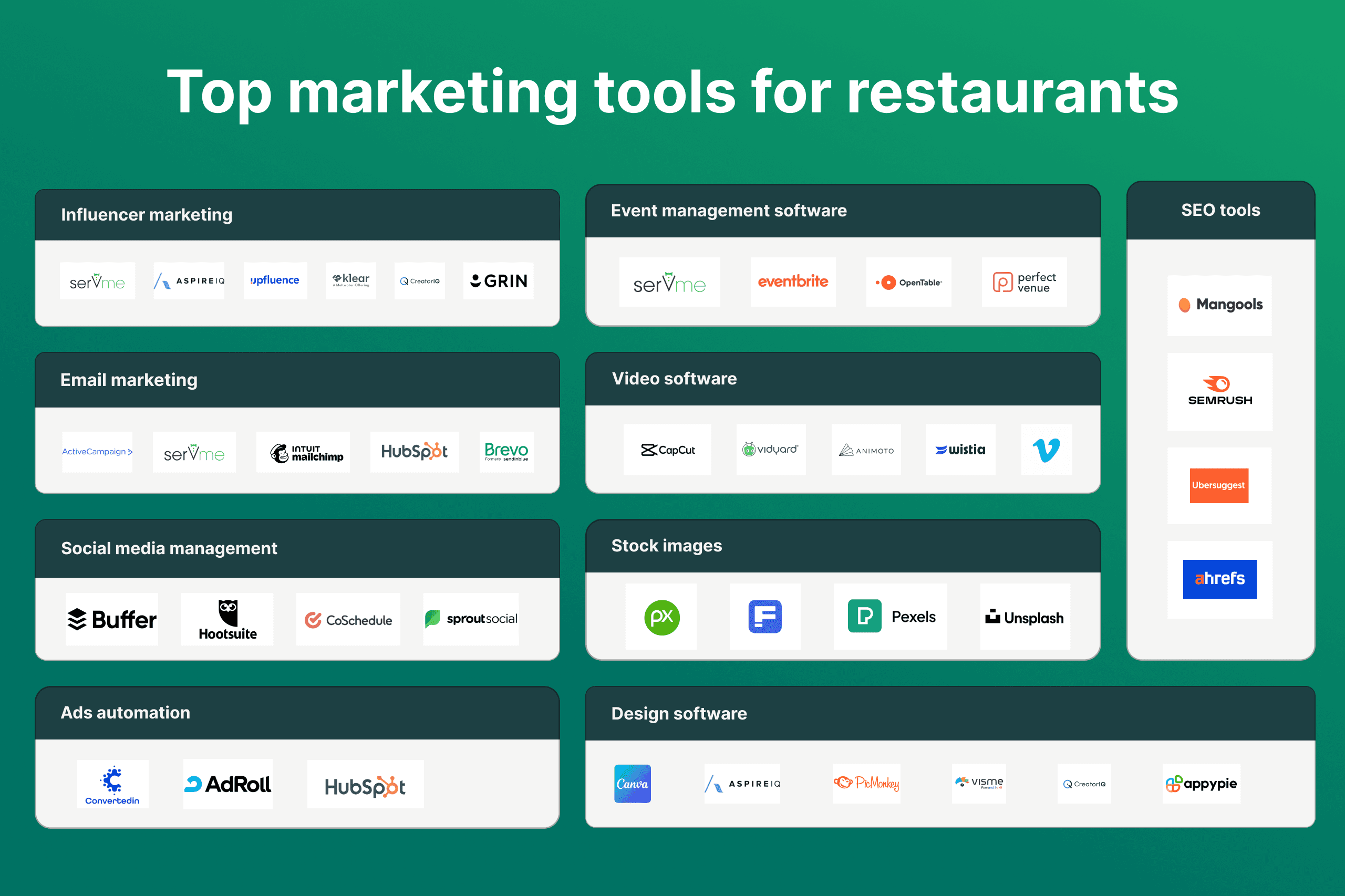 10 Marketing Tools for Restaurants to Engage & Retain Guests